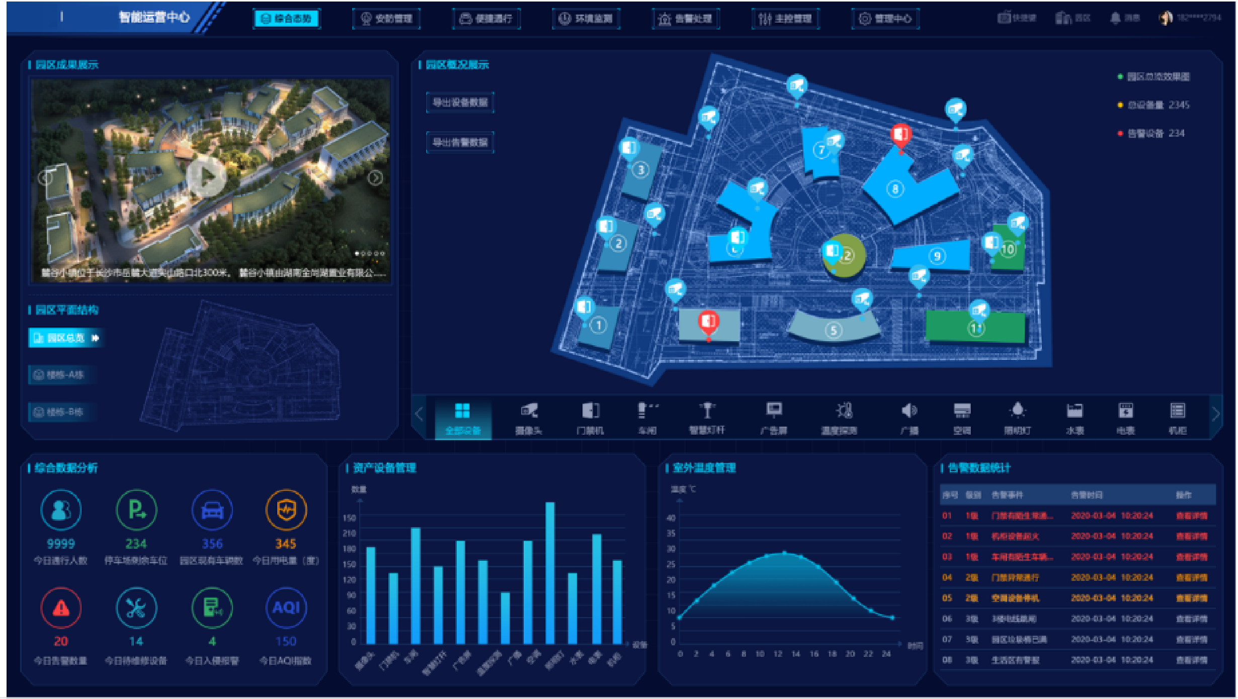 智园运营中枢（SmartPark Operation Hub）-专注园区运营